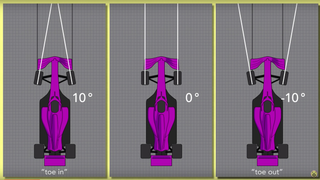 Estas son las matemáticas detrás del nuevo volante de doble eje de Mercedes en la F1